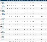 爱游戏-转折点圣安东尼奥马刺单刀错失休斯敦火箭加时末段状态回暖，杜兰特连续十二场比赛得分超过连败看傻球迷